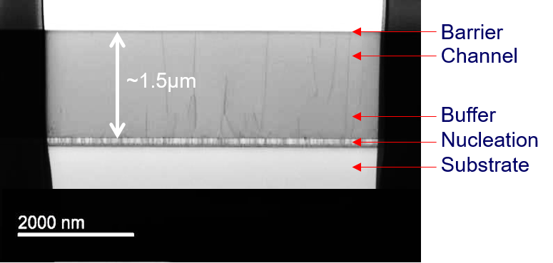 GaN High crystalline quality GaN materials and low dislocation densit